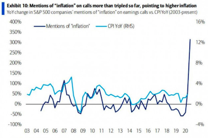 Inflation risk takes center stage – Part I of II